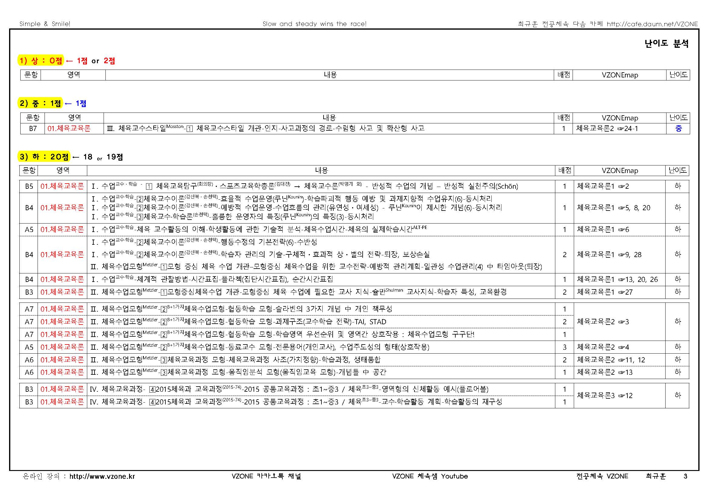 2022 중등 임용고사 기출문제 분석표(학생용)01.체육교육론_페이지_3.jpg