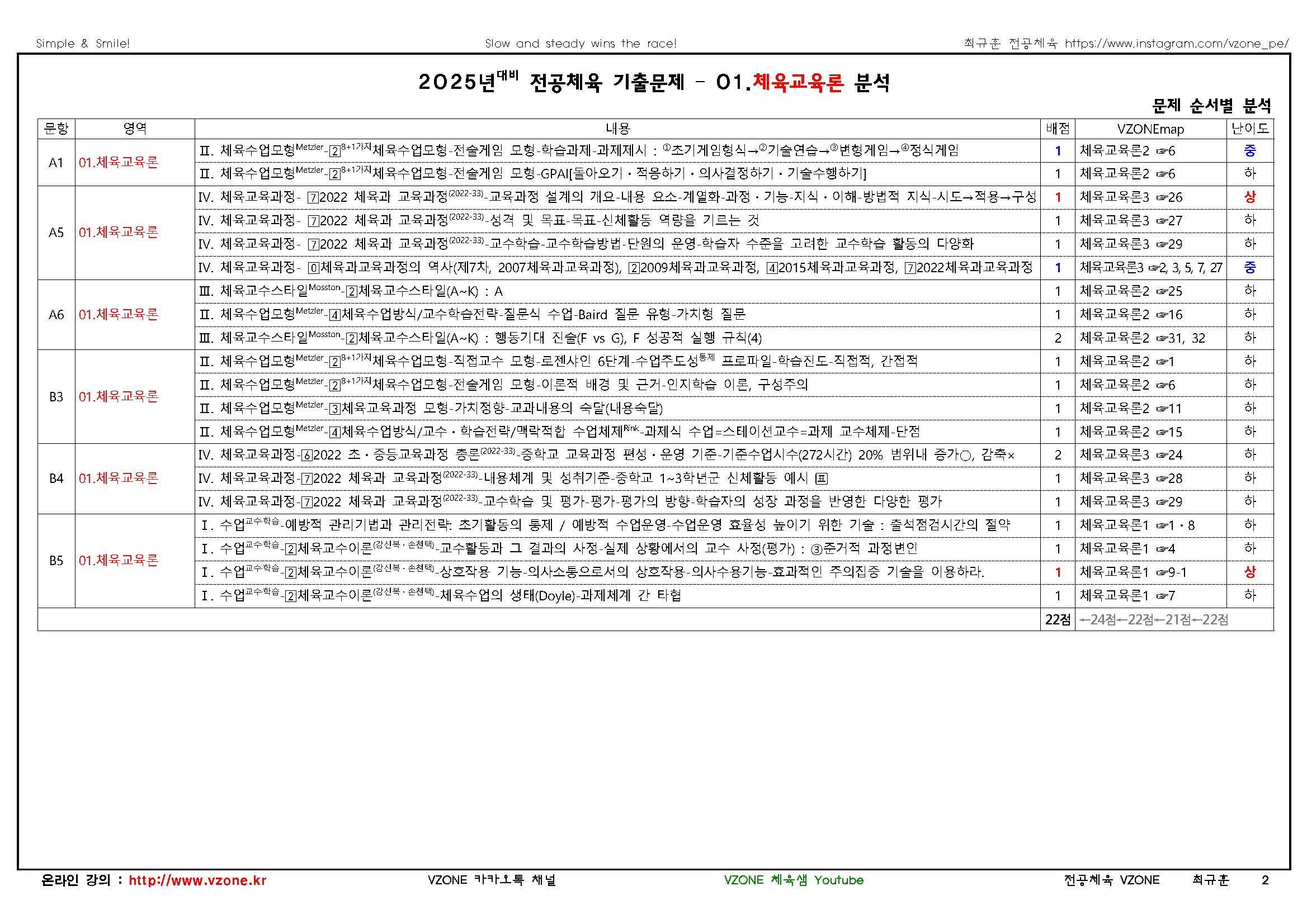 2025 중등 임용고사 기출문제 분석표(학생용)1체교론_페이지_1.png