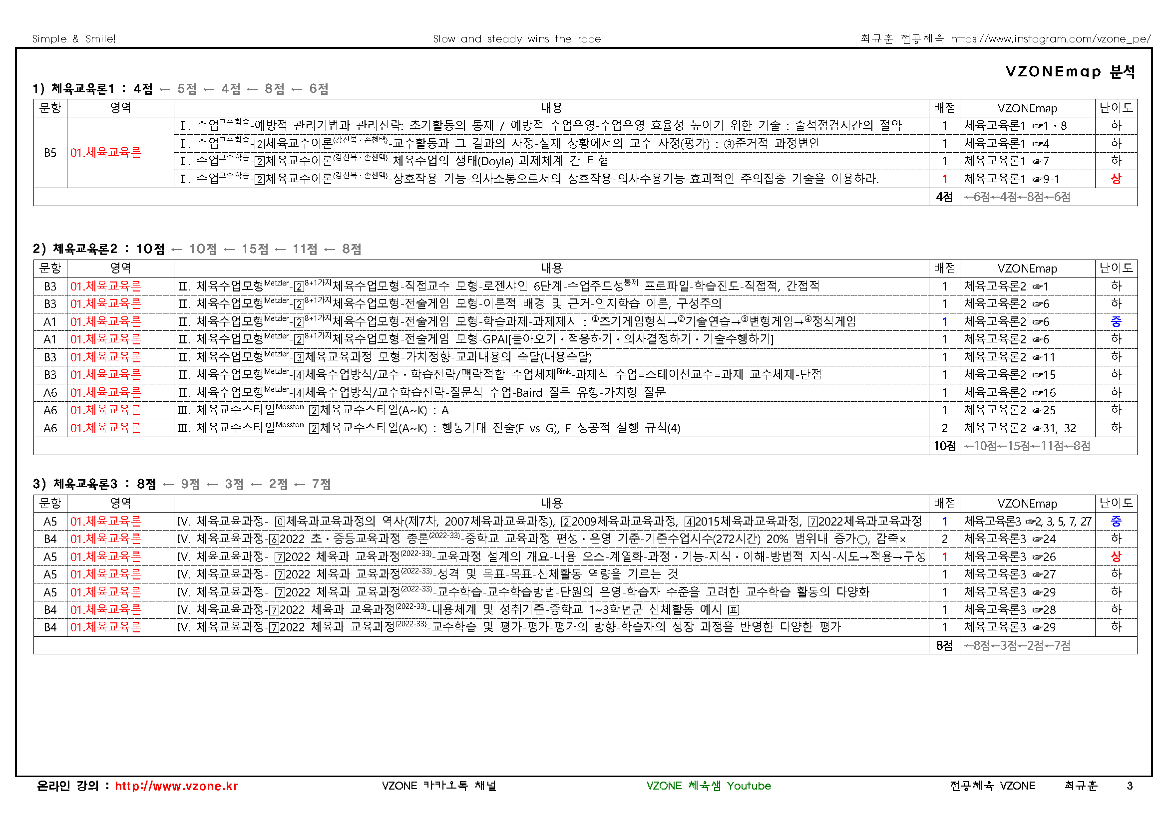 2025 중등 임용고사 기출문제 분석표(학생용)1체교론_페이지_2.png