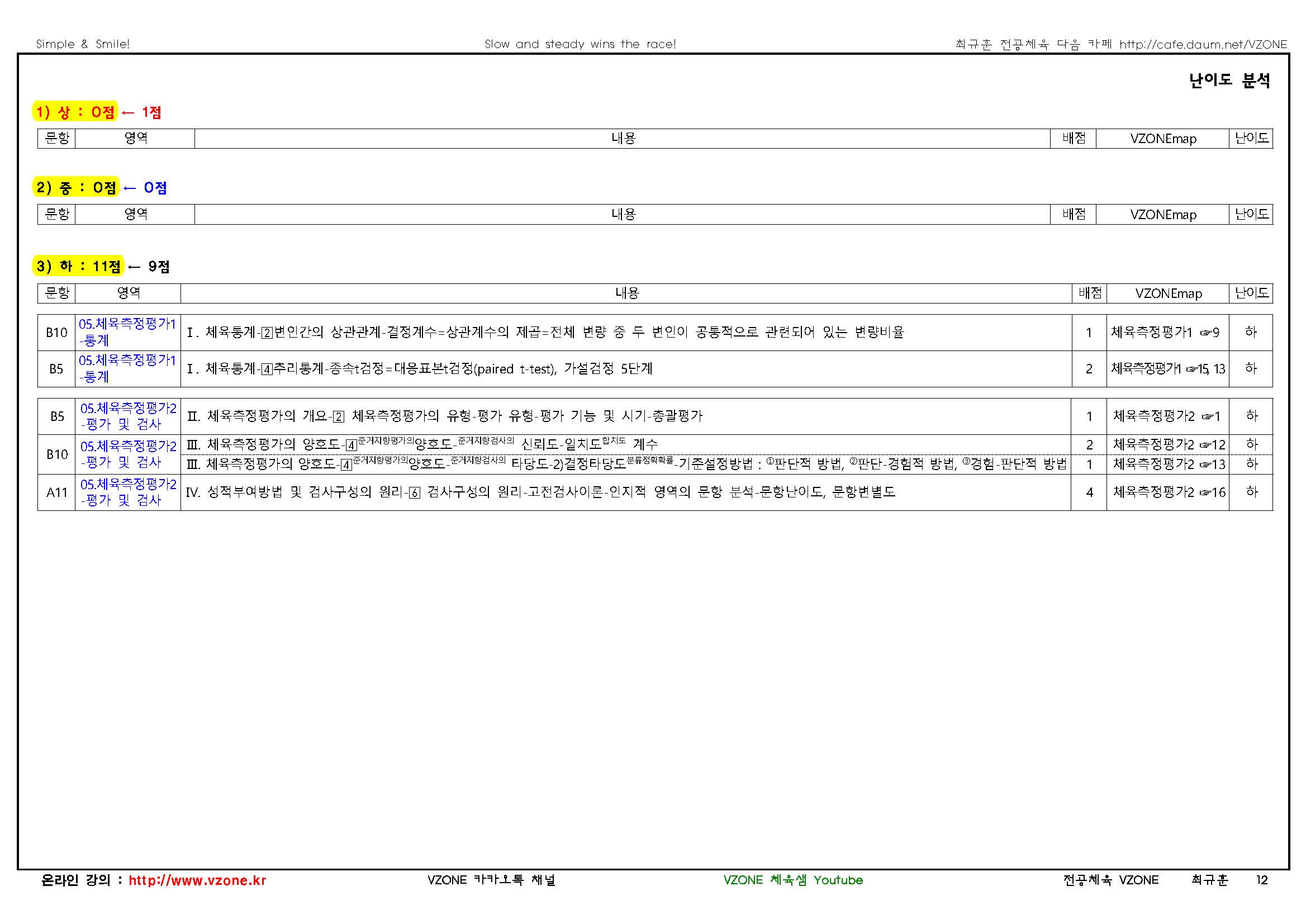 2022 중등 임용고사 기출문제 분석표(학생용)05.체육측정평가_페이지_2.jpg