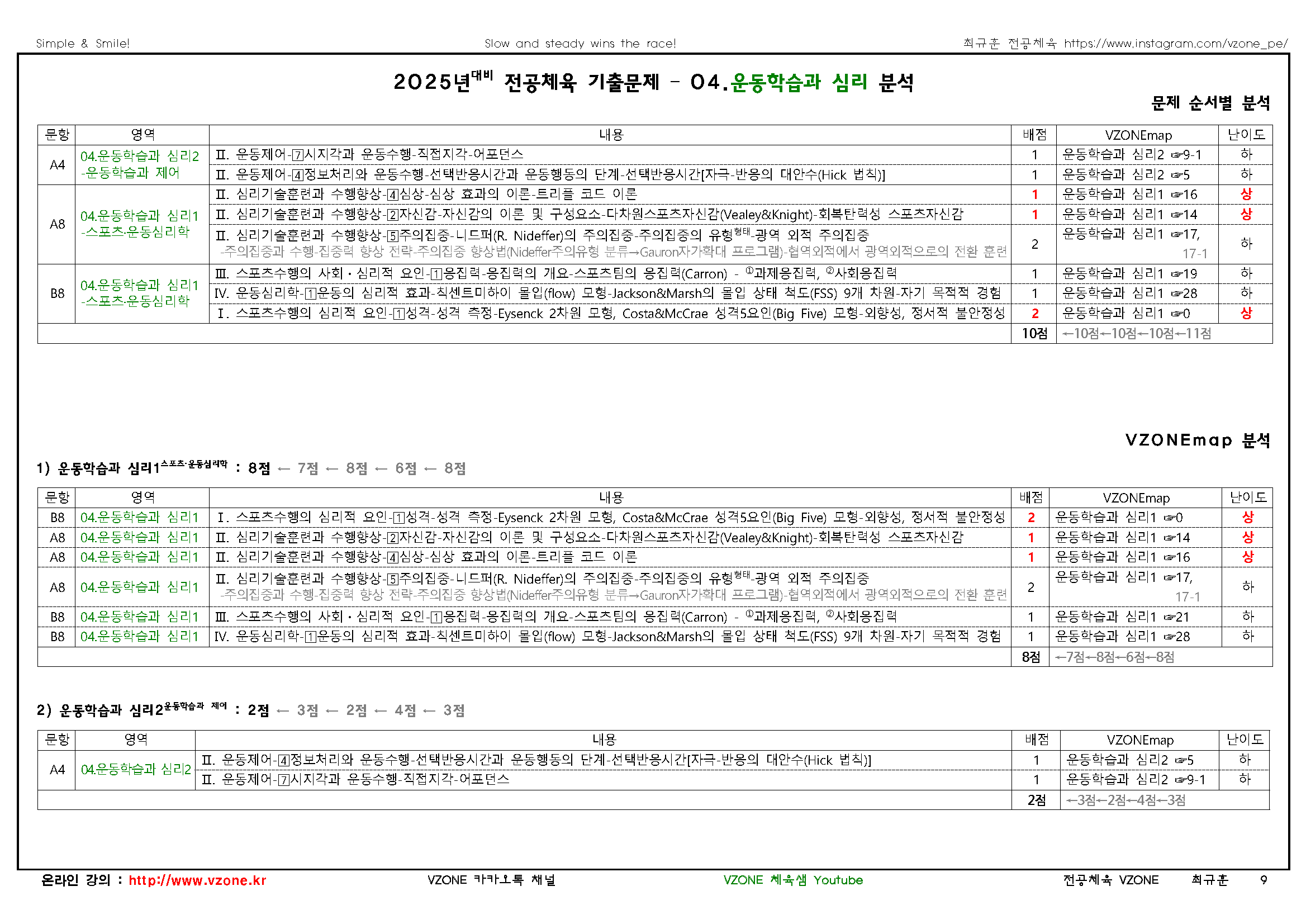 2025 중등 임용고사 기출문제 분석표(학생용)4심리학p_페이지_1.png