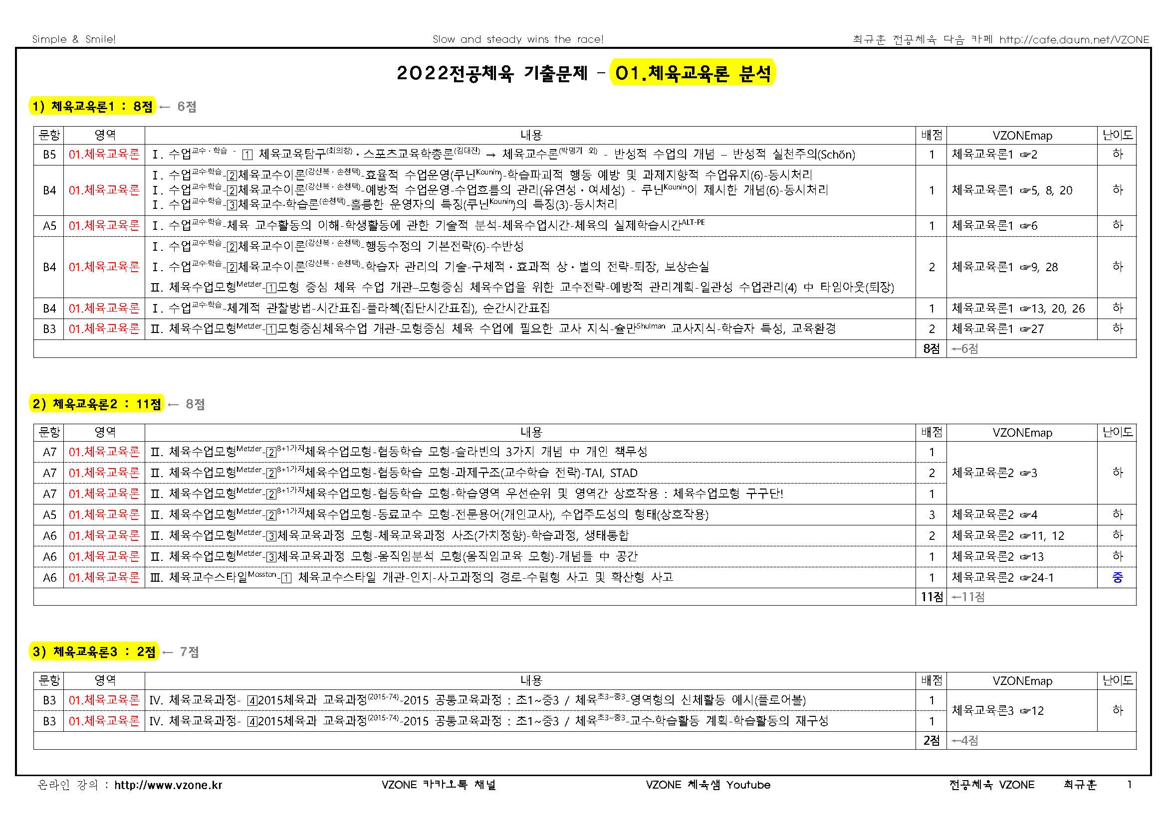 2022 중등 임용고사 기출문제 분석표(학생용)01.체육교육론_페이지_1.jpg