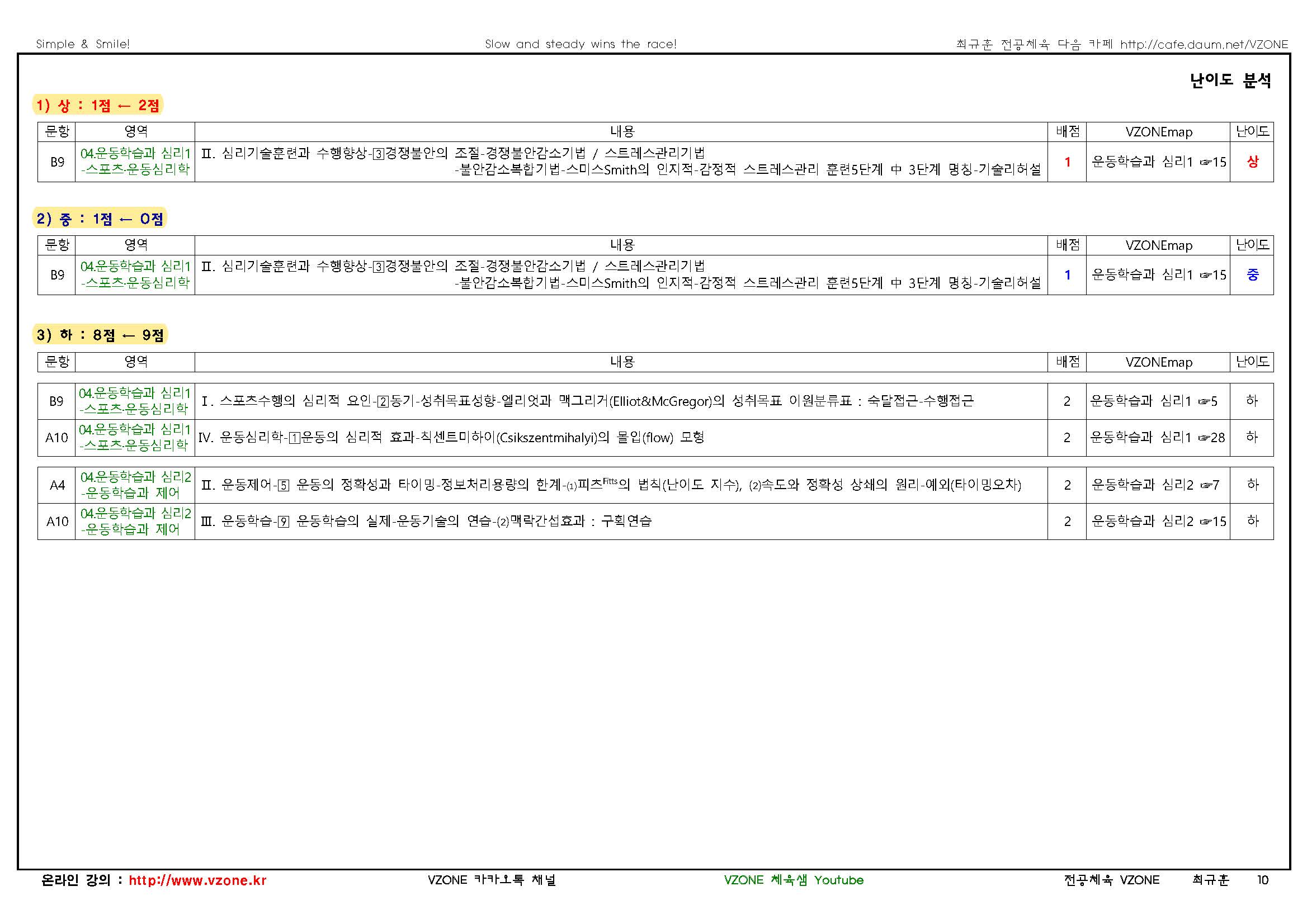 2022 중등 임용고사 기출문제 분석표(학생용)04.운동학습과 심리_페이지_2.jpg