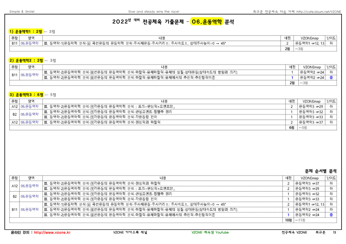 2022 중등 임용고사 기출문제 분석표(학생용)06.운동역학_페이지_1.jpg