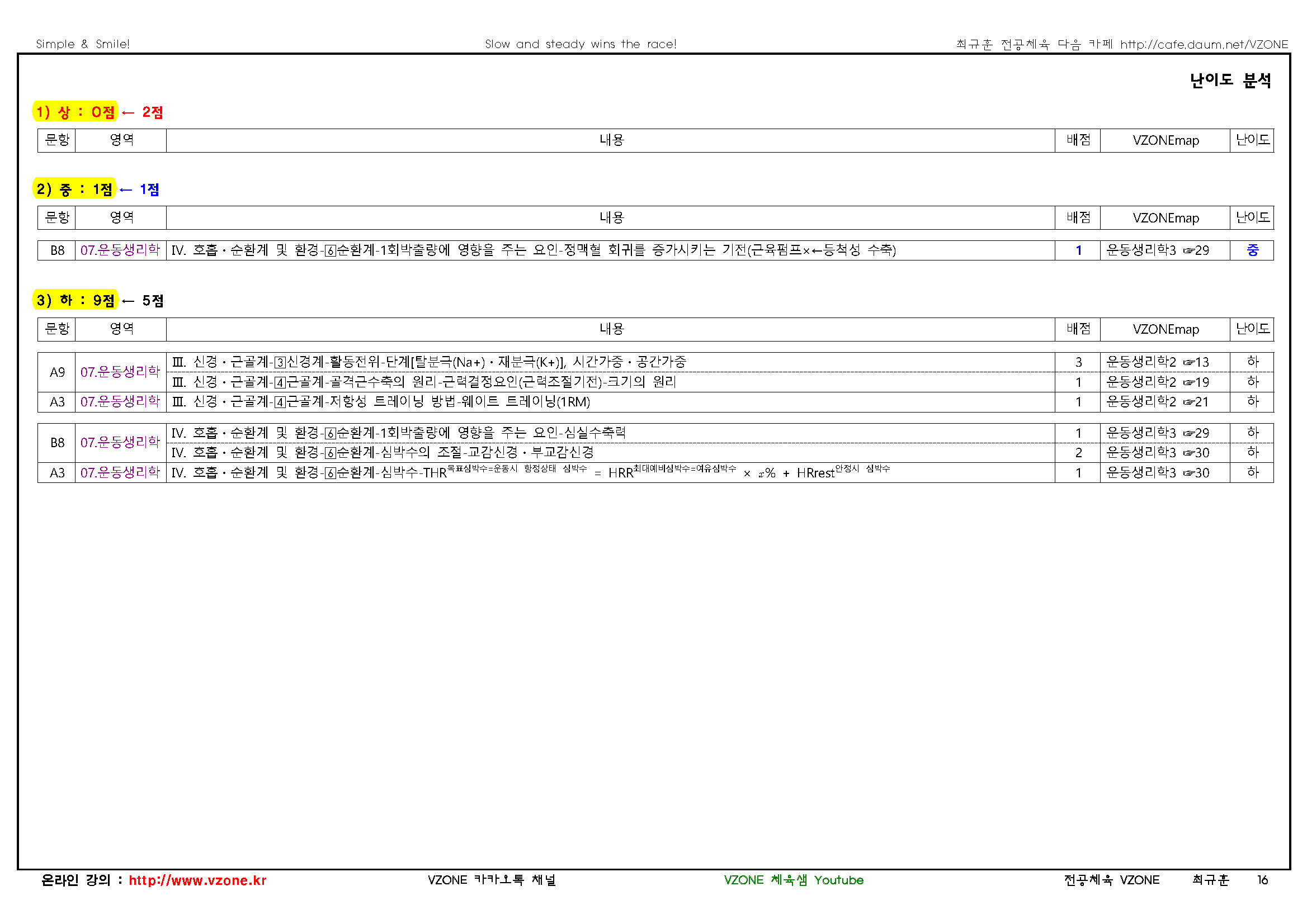 2022 중등 임용고사 기출문제 분석표(학생용)07.운동생리학_페이지_2.jpg