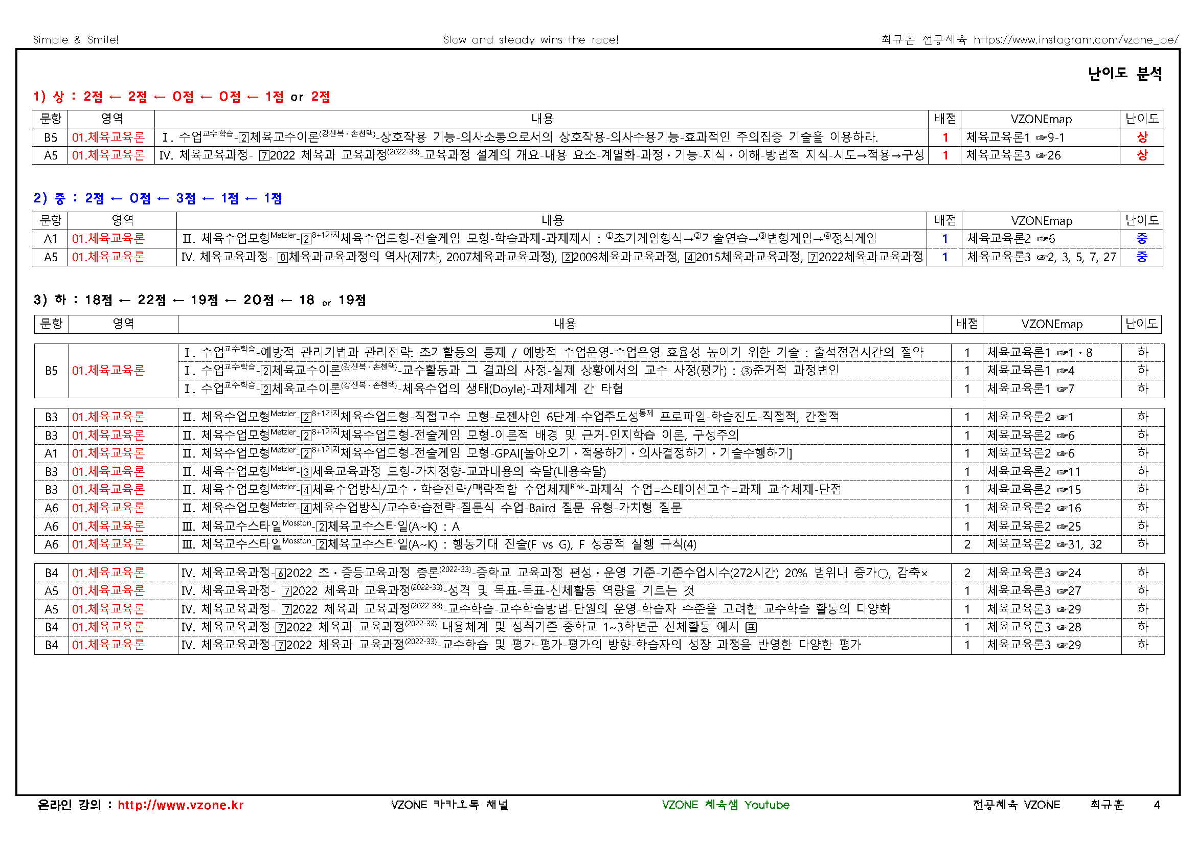 2025 중등 임용고사 기출문제 분석표(학생용)1체교론_페이지_3.png