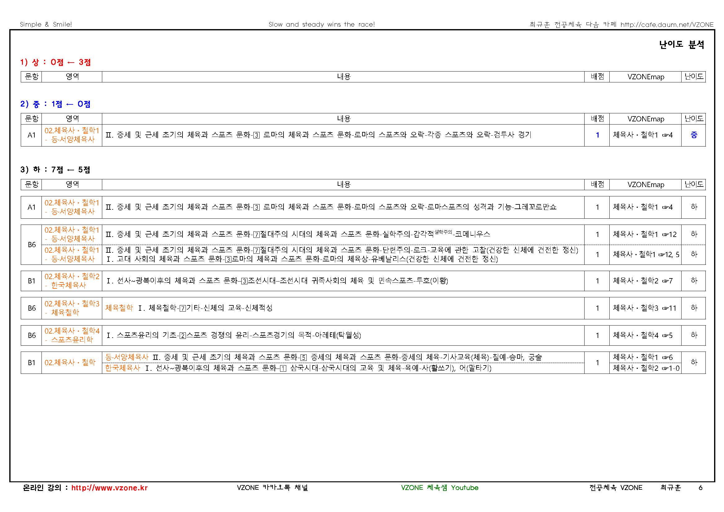 2022 중등 임용고사 기출문제 분석표(학생용)02.체육사철학_페이지_3.jpg