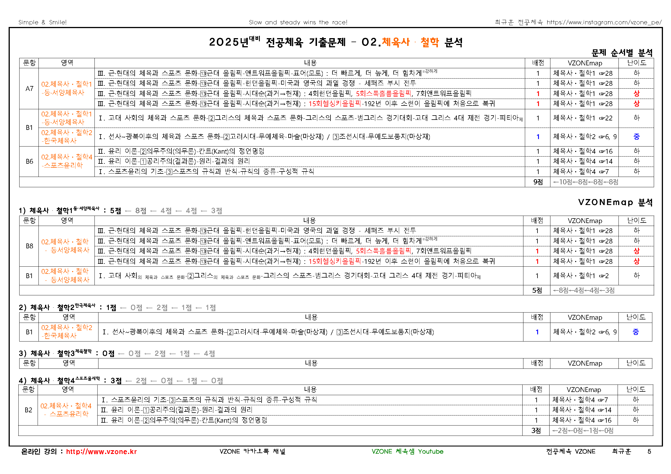 2025 중등 임용고사 기출문제 분석표(학생용)2체육사철학_페이지_1.png