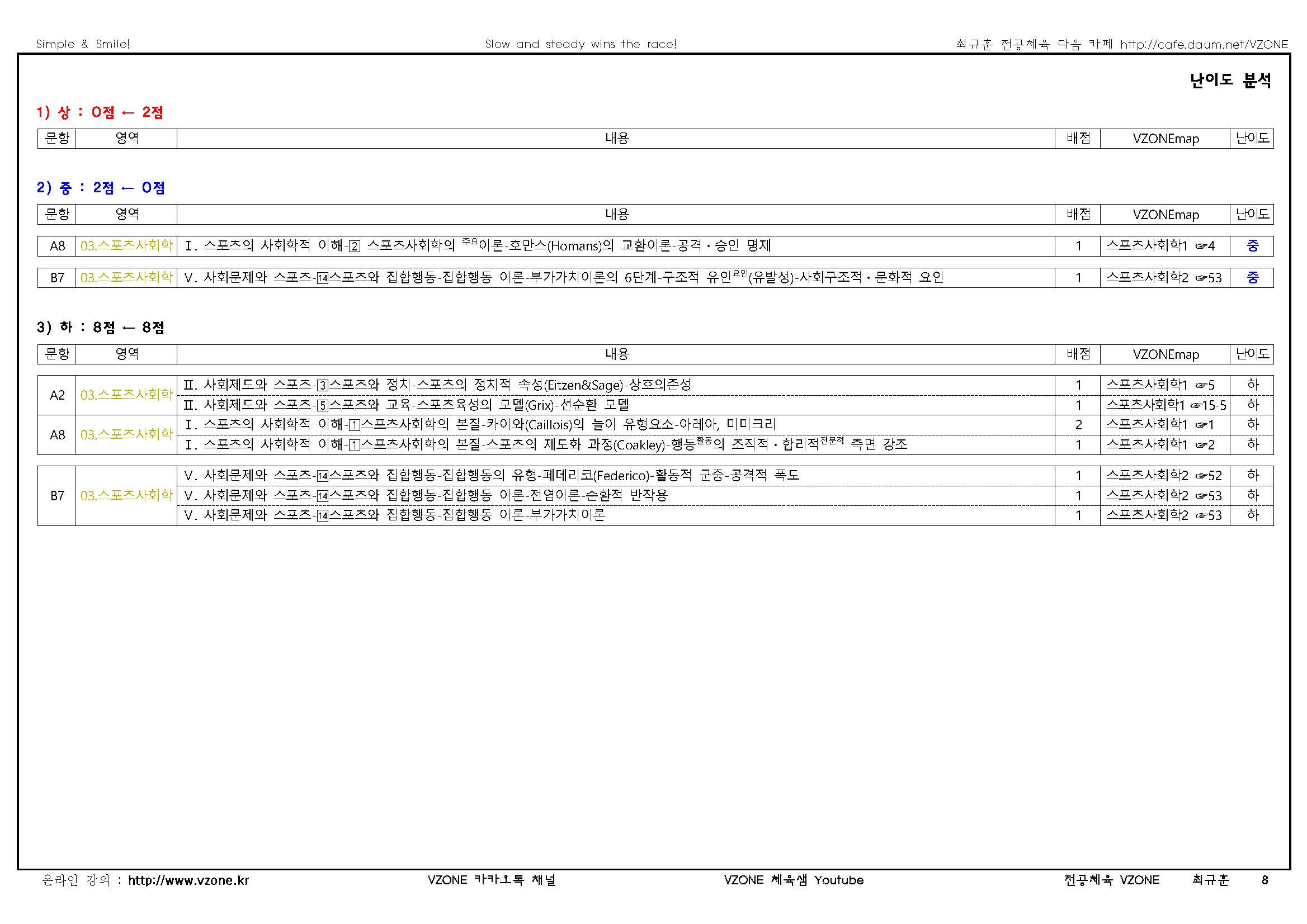 2022 중등 임용고사 기출문제 분석표(학생용)03.스포츠사회학_페이지_2.jpg