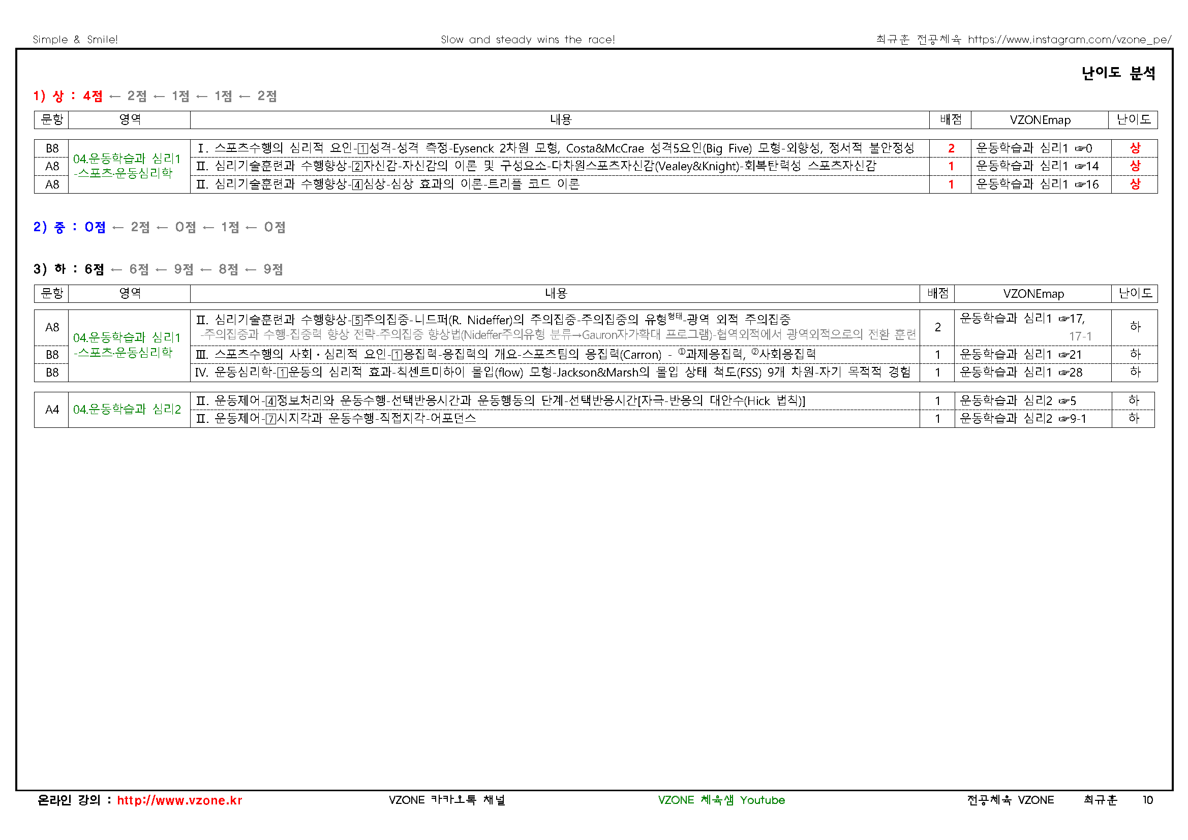 2025 중등 임용고사 기출문제 분석표(학생용)4심리학p_페이지_2.png