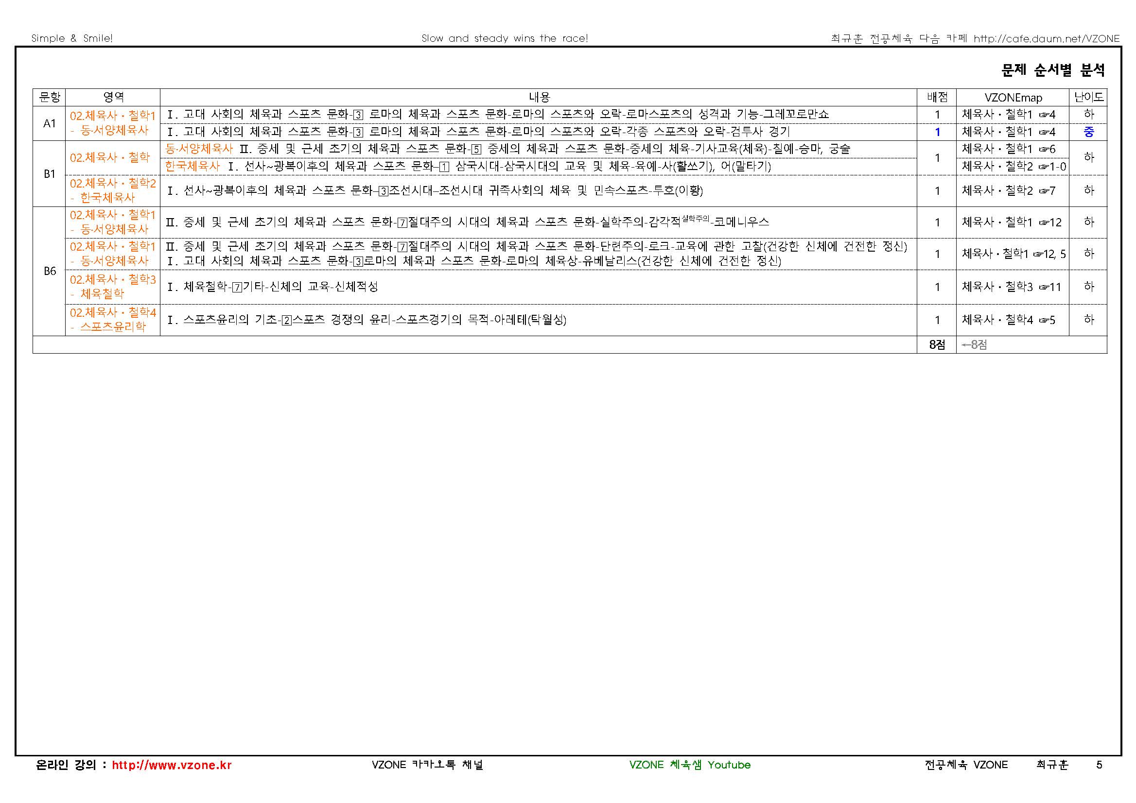 2022 중등 임용고사 기출문제 분석표(학생용)02.체육사철학_페이지_2.jpg