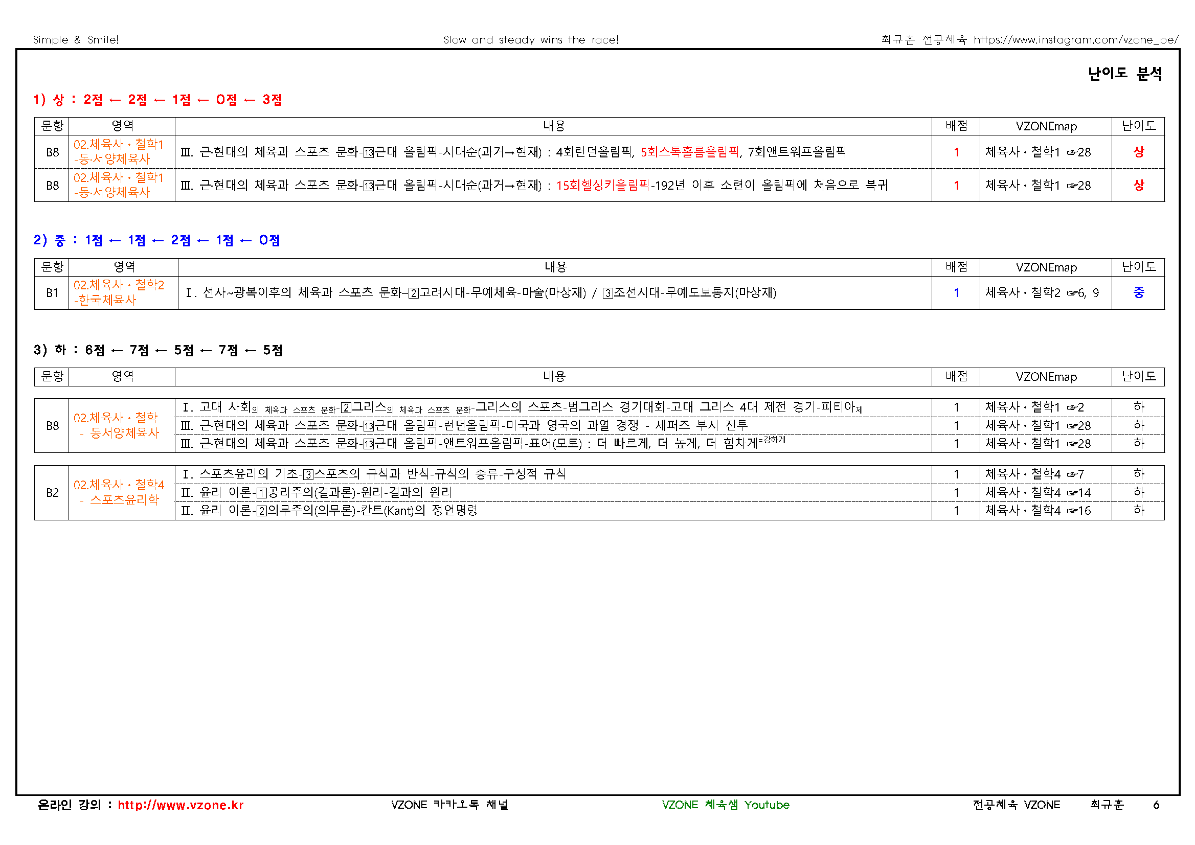 2025 중등 임용고사 기출문제 분석표(학생용)2체육사철학_페이지_2.png