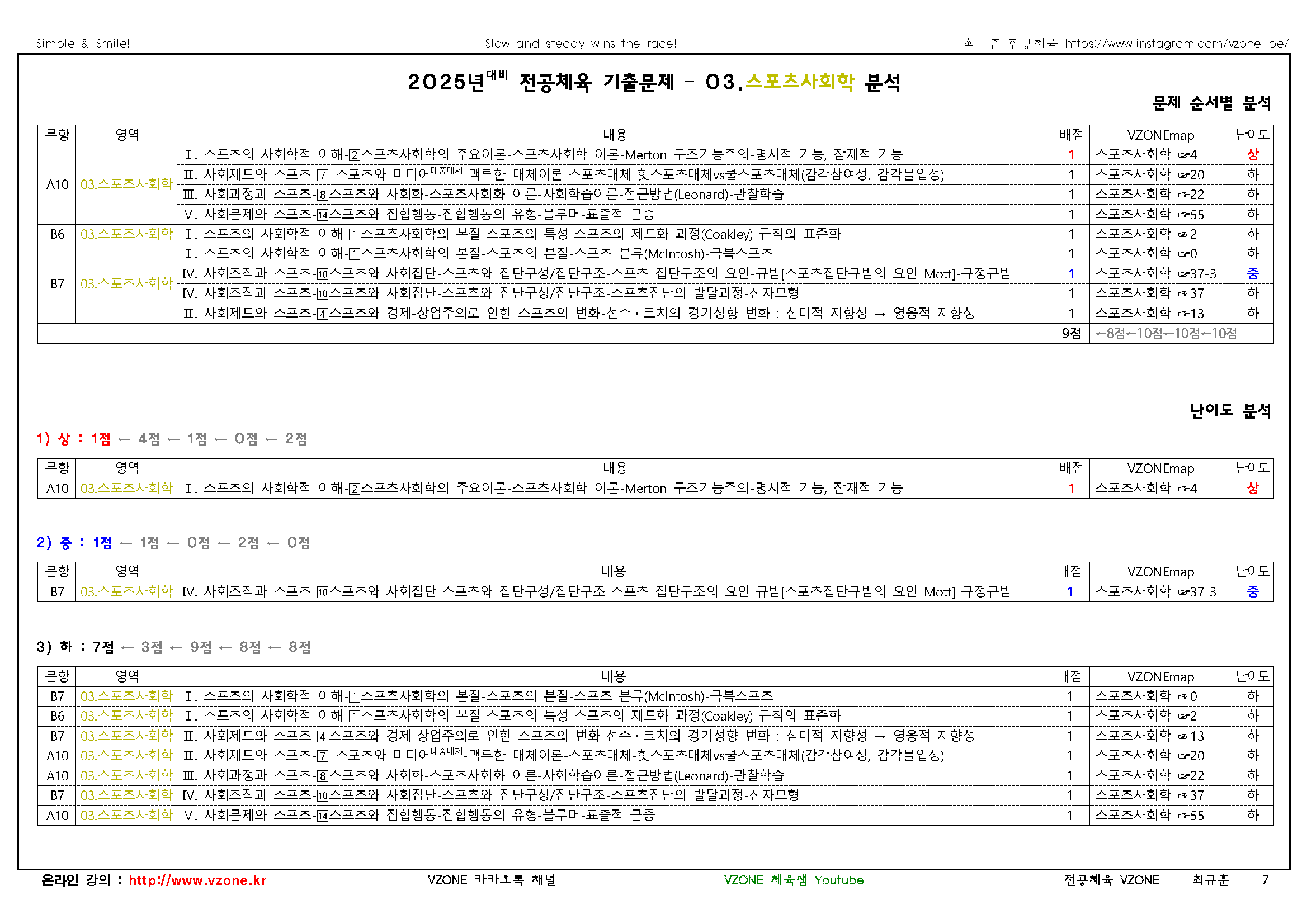 2025 중등 임용고사 기출문제 분석표(학생용)3사회학.png