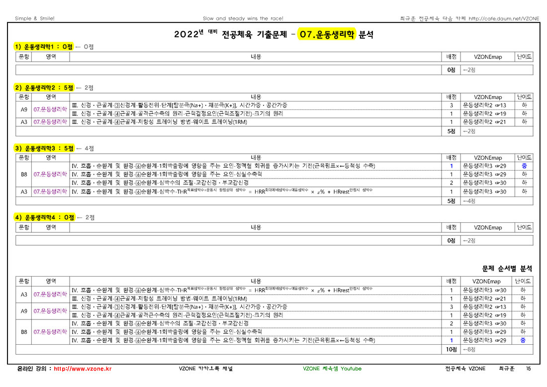 2022 중등 임용고사 기출문제 분석표(학생용)07.운동생리학_페이지_1.jpg